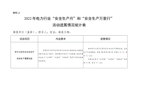 电力行业“安全生产月”和“安全生产万里行”活动进展情况统计表.docx