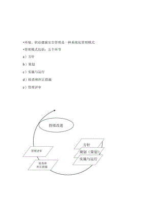 环境管理体系知识.docx
