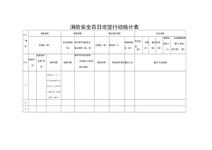 消防安全百日攻坚行动统计表.docx