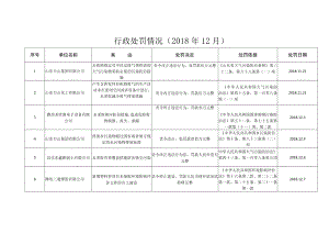 环境处罚情况（2017年10月）.docx