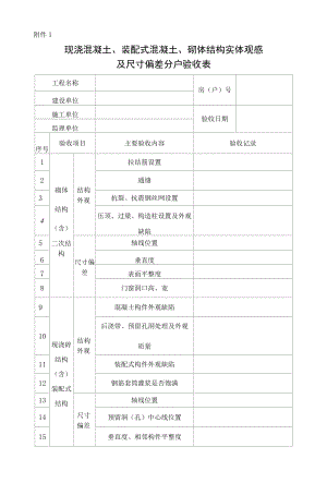 现浇混凝土、装配式混凝土、砌体结构实体观感及尺寸偏差分户验收表、住宅工程质量分户验收表.docx
