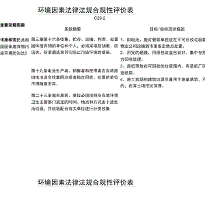 环境因素法律法规合规性评价表.docx