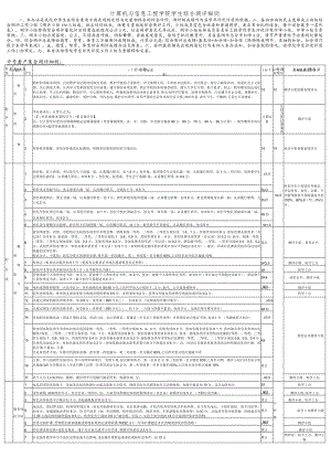 湘潭大学信息工程学院学生德、智、体综合测评细则.docx