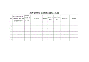 消防安全突出隐患问题汇总表.docx