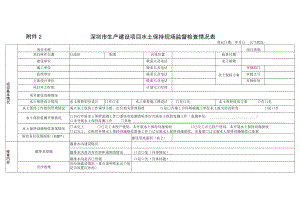 深圳生产建设项目水土保持现场监督检查情况表.docx