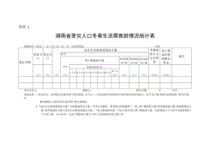 湖南省受灾人口冬春生活需救助情况统计表.docx