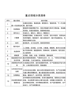 湖北省科技计划项目诚信承诺书、建议书、推荐意见表.docx