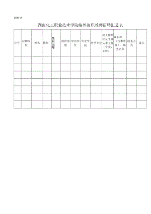 湖南化工职业技术学院招聘教师启事.docx