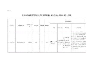附件1：乐山市民政局2022年公开考核招聘事业单位工作人员岗位条件一览表.docx
