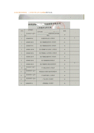 经营质量管理制度、工作程序等文件目录.docx