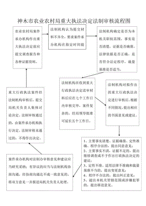 重大执法决定法制审核流程图.docx