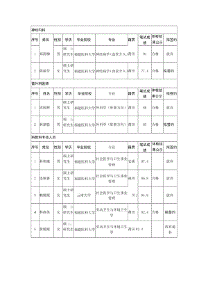 神经内科.docx