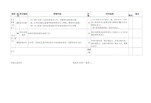 钦州市2021年度定点零售药店年度考核评分标准.docx