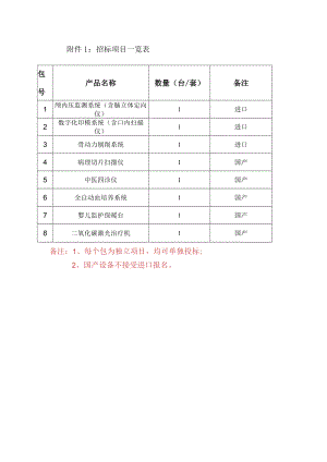 附件1：招标项目一览表.docx