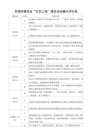 芜湖市建筑业“红色工地”建设活动量化评价表.docx