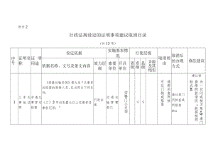 表2：行政法规设定的证明事项建议取消目录.docx