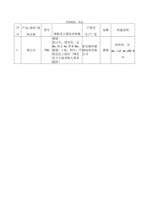 货物描述一览表.docx