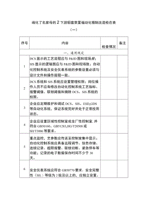 硝化工艺装置的上下游配套装置自动化控制改造检查表.docx