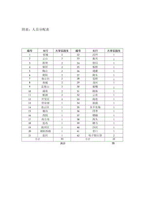 附表人员分配表.docx