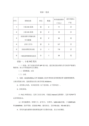 需求一览表.docx