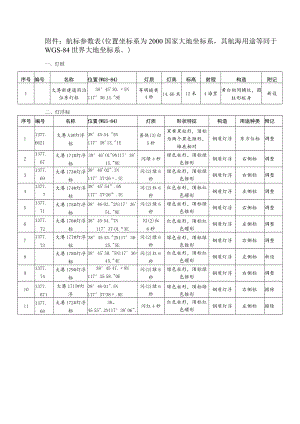 附件：航标参数表（位置坐标系为2000国家大地坐标系,其航.docx
