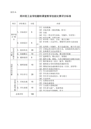 郫县课堂教学比赛评分表.docx
