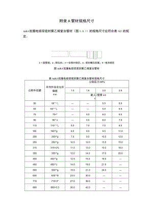 胶圈电熔双密封聚乙烯复合供水管道管材、管件规格尺寸、管道水力计算内径、单位管长沿程阻力损失水力计算表.docx