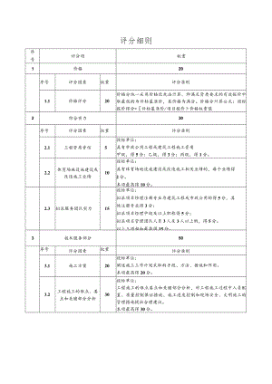 评分细则.docx