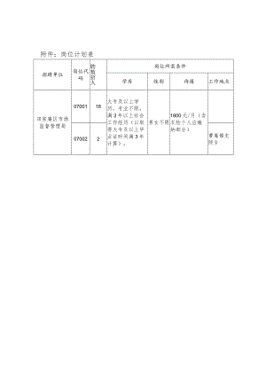 附件：岗位计划表.docx