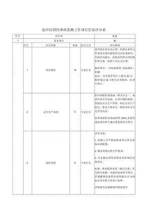 盐田区国民体质监测工作项目信息评分表.docx