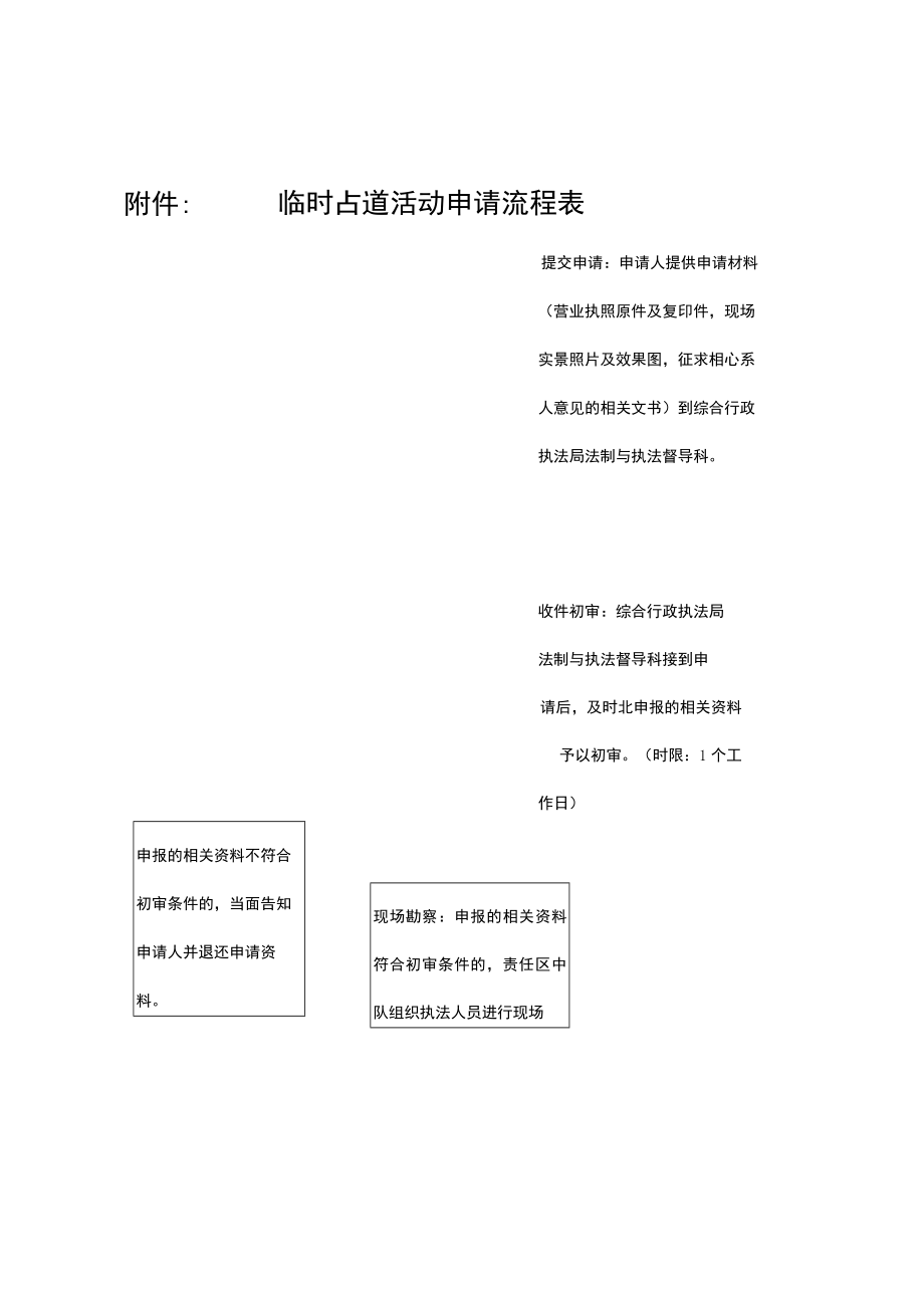 附件: 临时占道活动申请流程表.docx_第1页