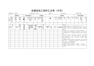 自建房加工场所汇总表.docx