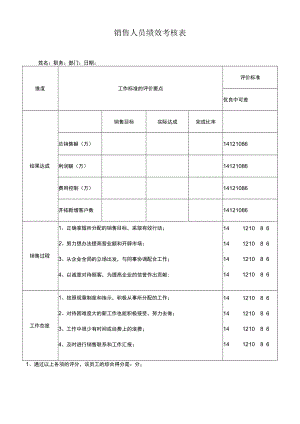 销售人员绩效考核表.docx