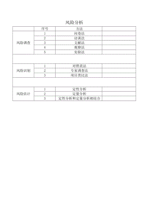风险调查、风险识别、风险估计对比.docx