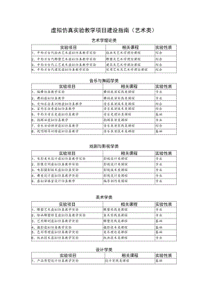 虚拟仿真实验教学项目建设指南（艺术类）.docx