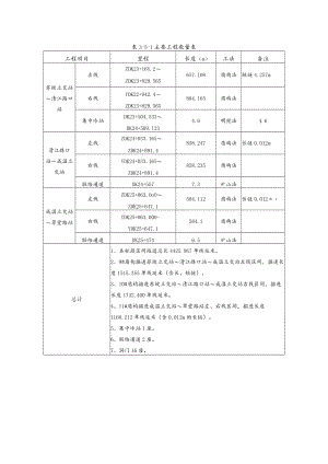 盾构起止里程表.docx