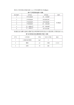 项目工作区拐点坐标见表1-1,工作区面积为5560km2.docx