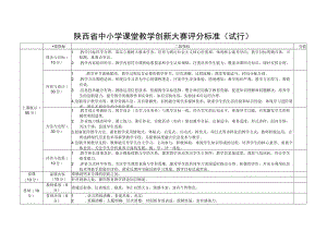 陕西省中小学课堂教学创新大赛评分标准、报名表.docx