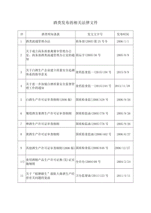 酒类发布的相关法律文件.docx