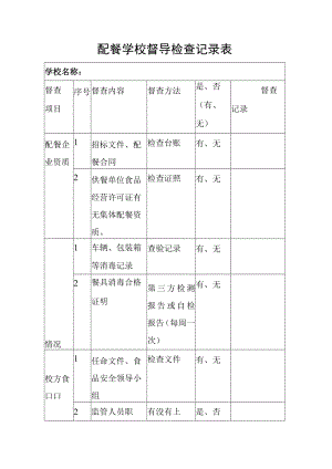 配餐学校督导检查记录表.docx