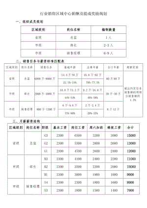 行业销售区域中心薪酬及提成奖励规划.docx