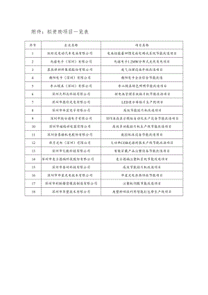 附件：拟资助项目一览表.docx
