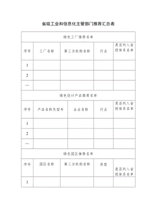 省级工业和信息化主管部门推荐汇总表.docx