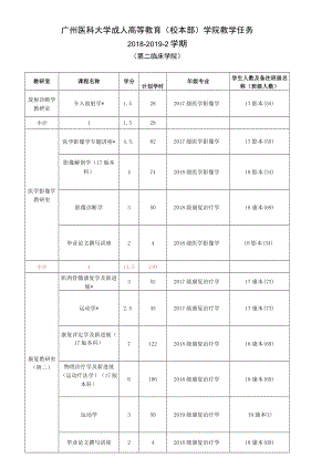 第二临床学院2018-2019-2学期成教教学任务总表doc.docx