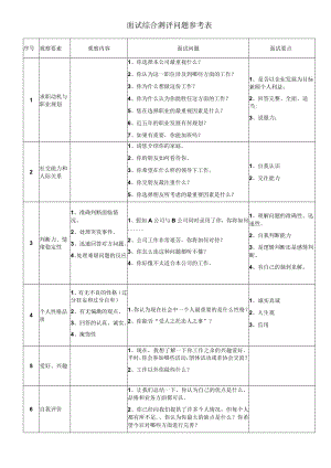 面试综合测评问题参考表.docx