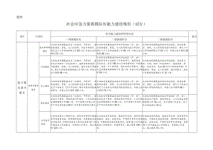 社会应急力量救援队伍能力建设规范（试行）.docx