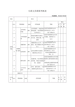 行政文员绩效考核表.docx