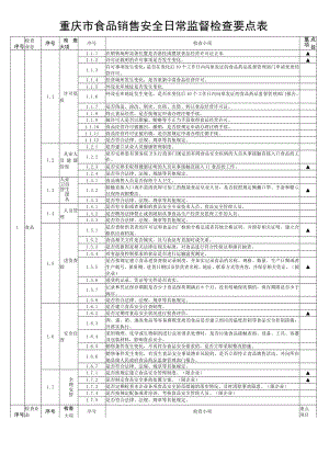 重庆市食品销售安全日常监督检查要点表.docx
