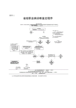 职业病诊断鉴定委托授权书.docx