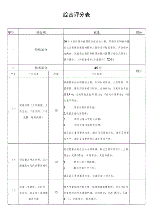 综合评分表范表.docx